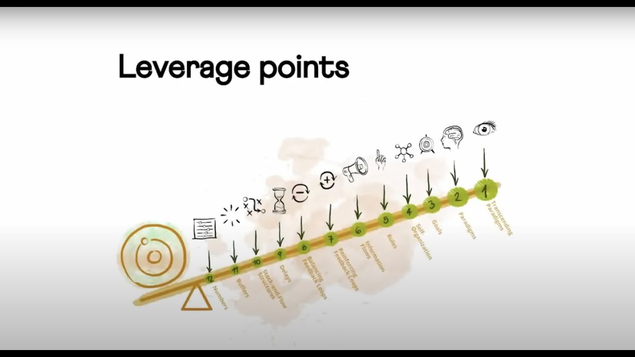 Leverage Points - Places to Intervene in a System