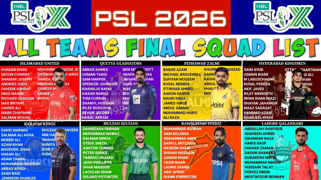 PSL 2026 All Team Squad || Pakistan Super League 2026 Squad || PSL 2026 Playing 11 || PSL Squad 2026