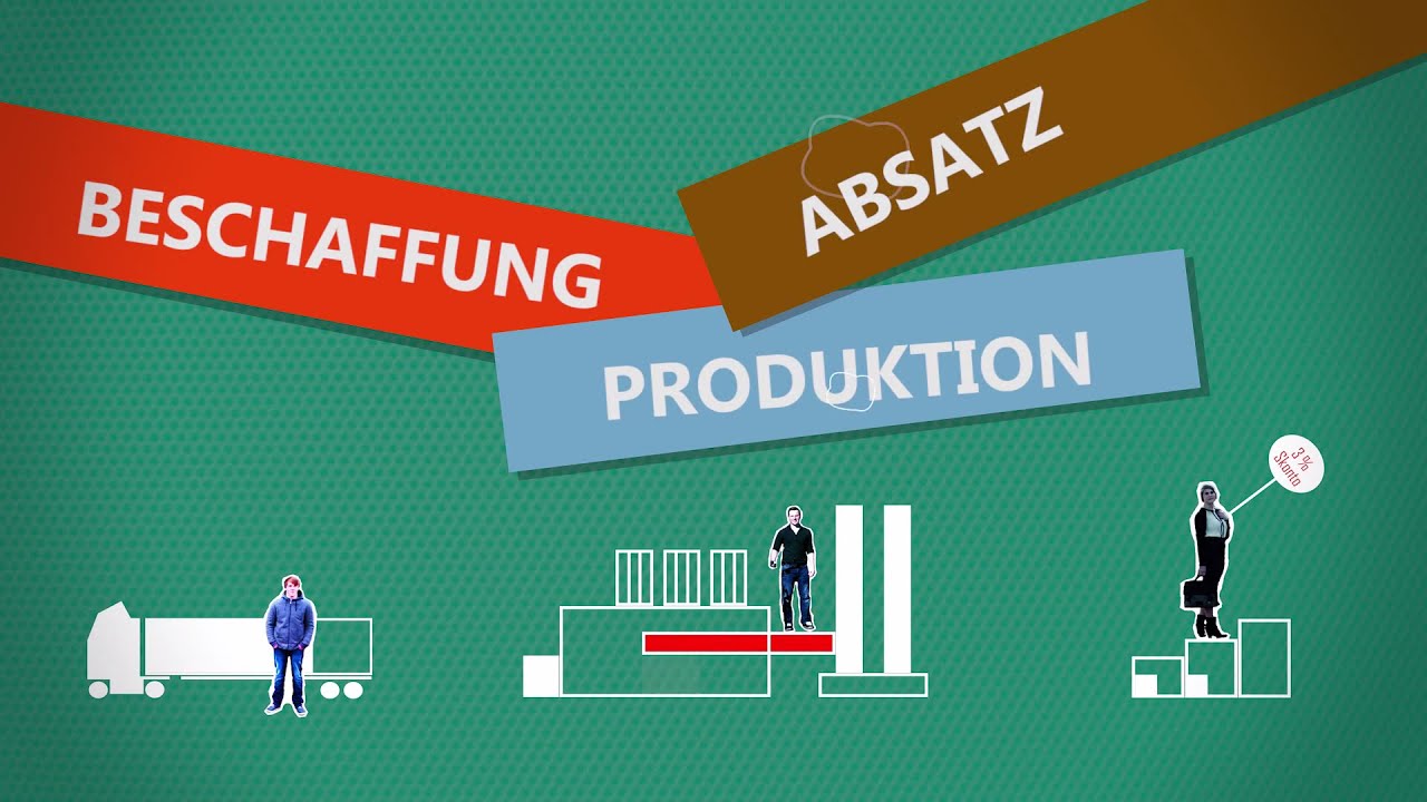 BESCHAFFUNG * PRODUKTION * ABSATZ - Ein Ausbildungsfilm der Industriekaufleute