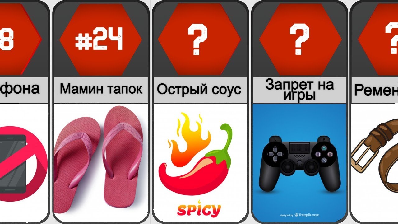 Как родители Наказывают своих Детей