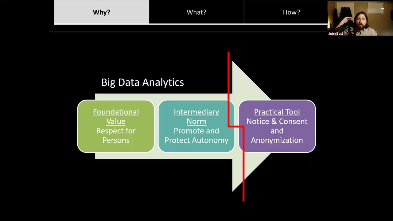 10/26: An Ethics Ecosystem for AI and Big Data: Why? What? How?
