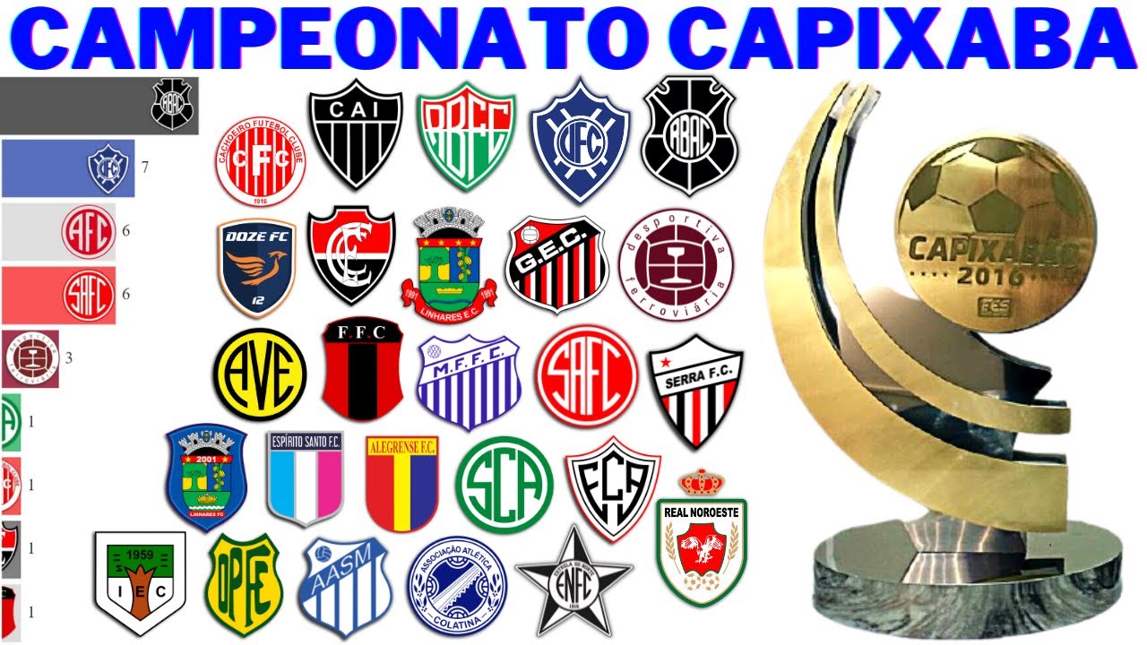 Campe&otilde;es do Campeonato Capixaba (1917 - 2021) | Capixab&atilde;o