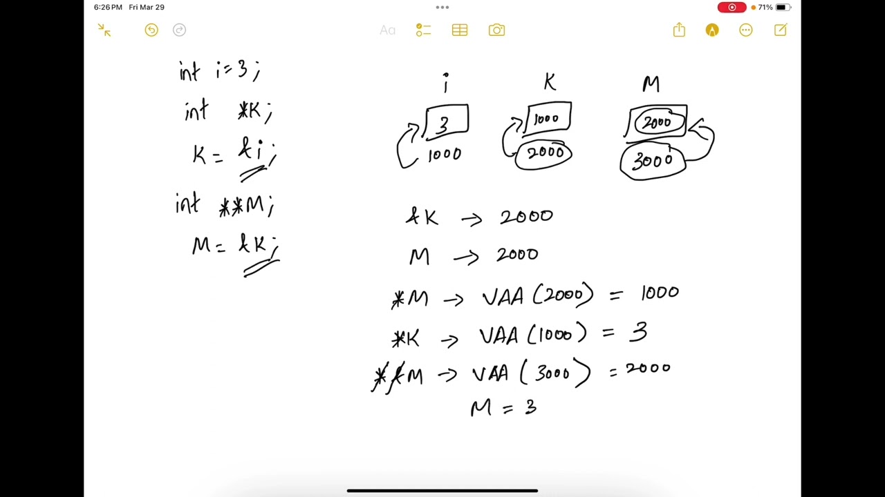 104. Multi level Pointers