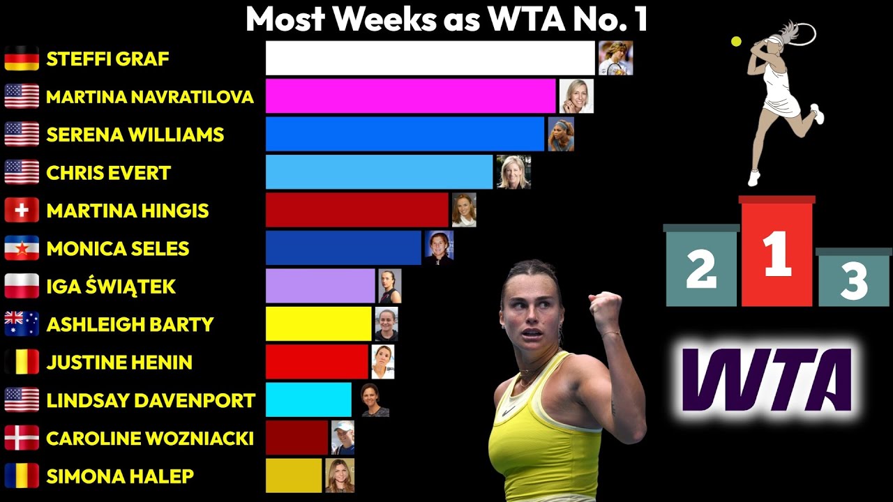 Наибольшее количество недель в качестве WTA № 1 (1975-2025) 🎾📈