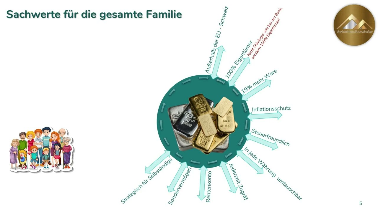 Sachwerte f&uuml;r die ganze Familie
