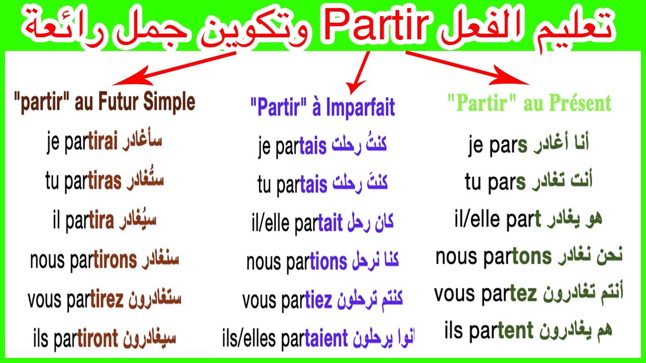 تعليم إستخدام الفعل Partir في الحاضر والماضي والمستقبل باحترافية Apprendre le français