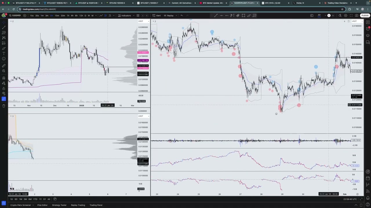 PEPE Trade Review, how to use volume profile to make trading decisions.