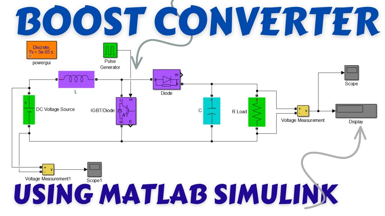 Boost Converter Using MATLAB Simulink | Design and Simulation of Step up DC-DC Converter in MATLAB