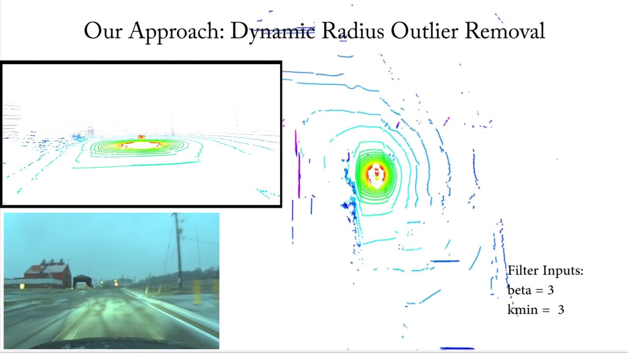 Removing Snow from Autonomous Vehicle Lidar Sensors