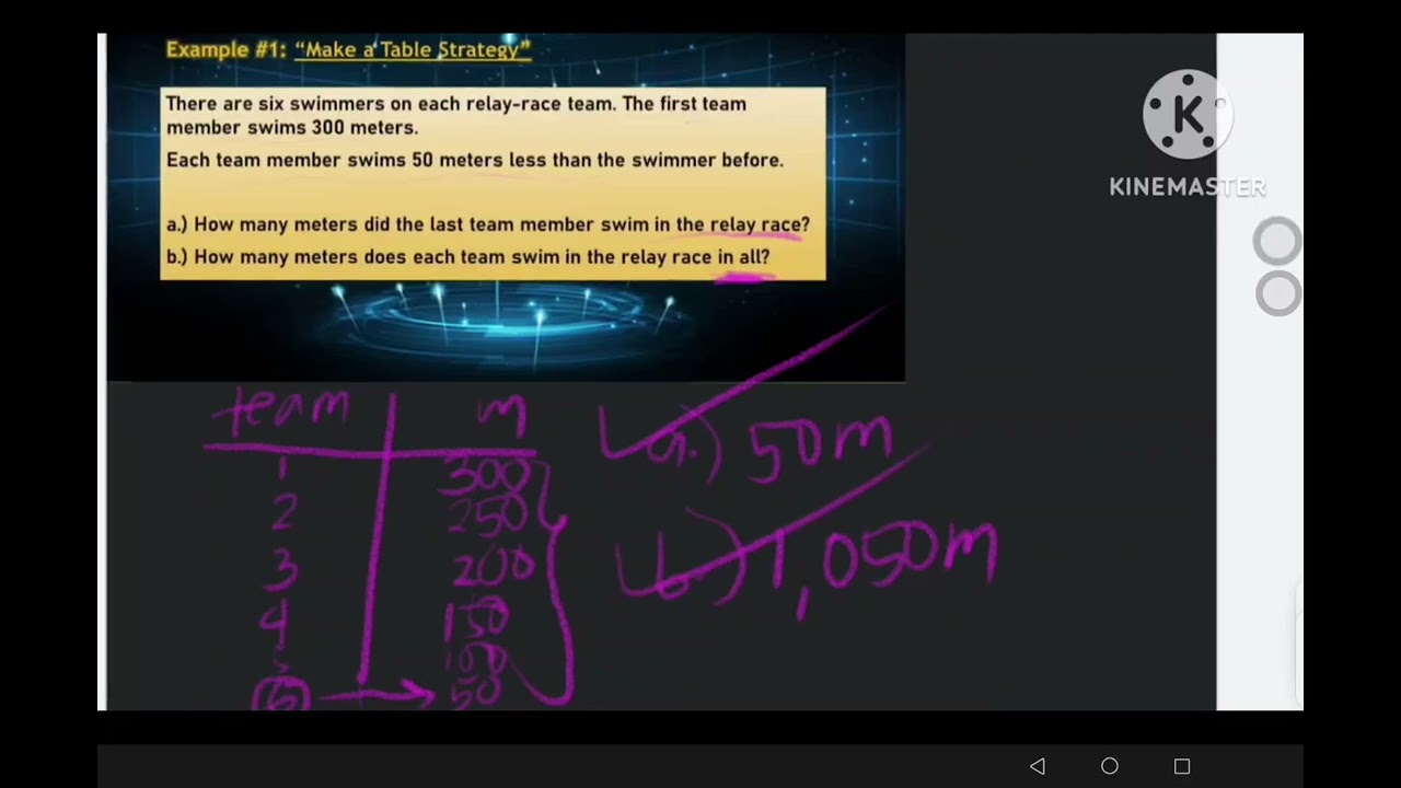 Make a Table & Find a Pattern (Problem Solving Strategies)