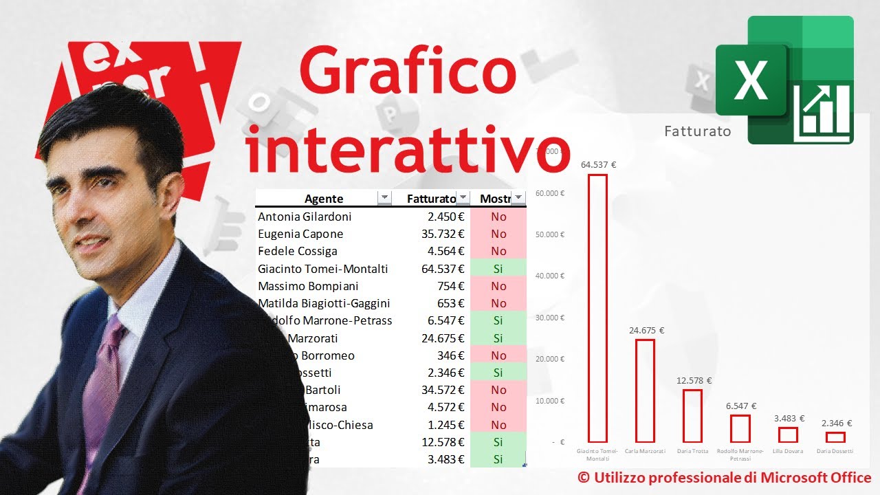 EXCEL – GRAFICI COMPLESSI: 🔁 Come creare un grafico interattivo con le funzioni matrici dinamiche