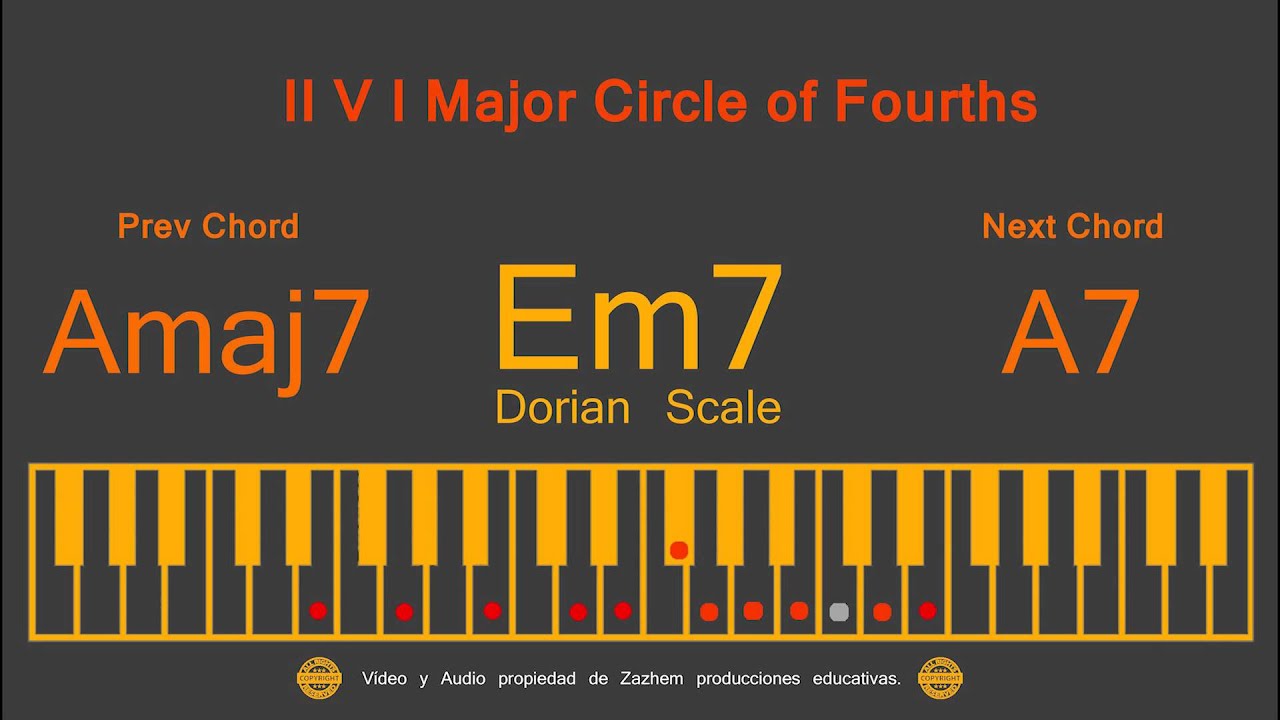 II V I Backing Track Circle of Fourths