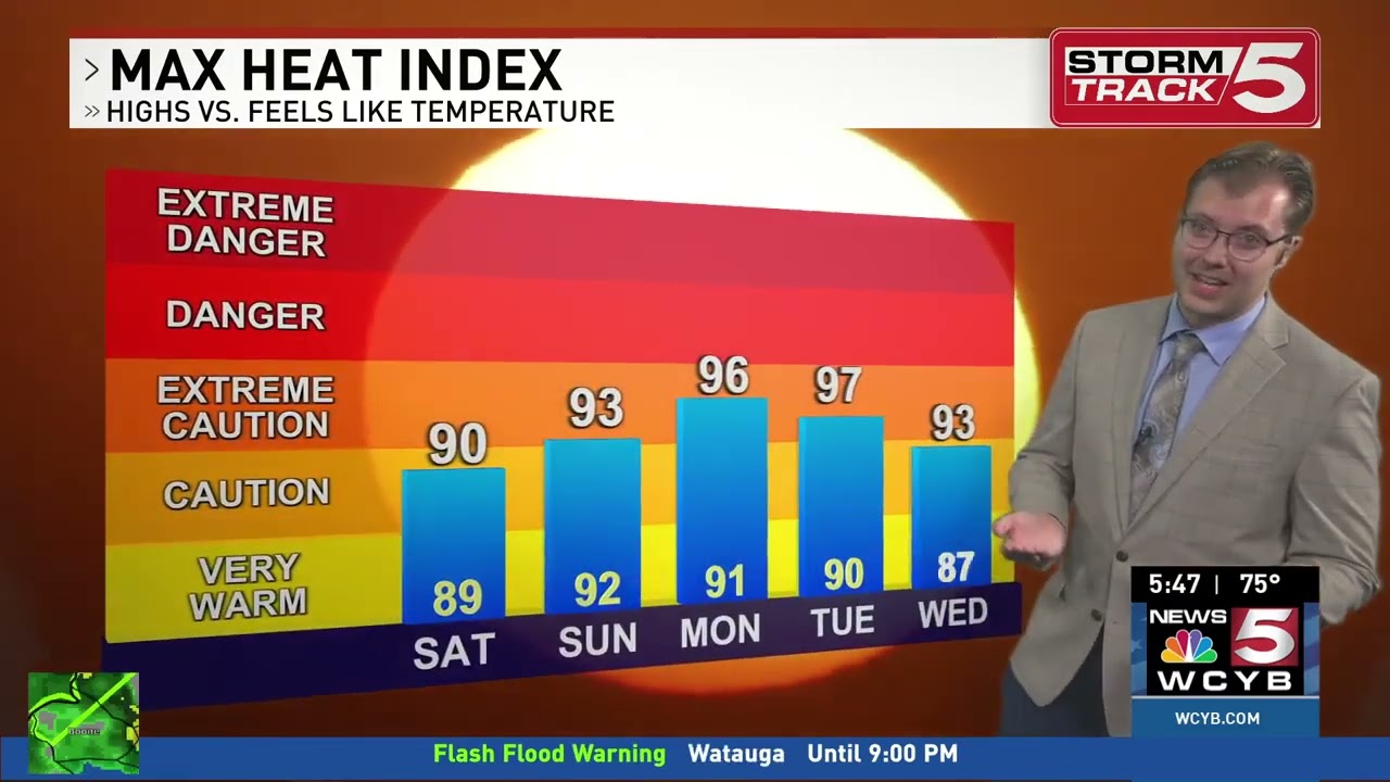 Here is the latest forecast from Meteorologist Kit Alexander at WCYB as of July 5, 2024.