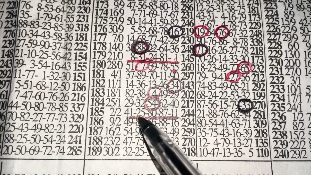 Fortune Thursday lotto prediction 💥💥 hot three numbers to win 5-3-2026