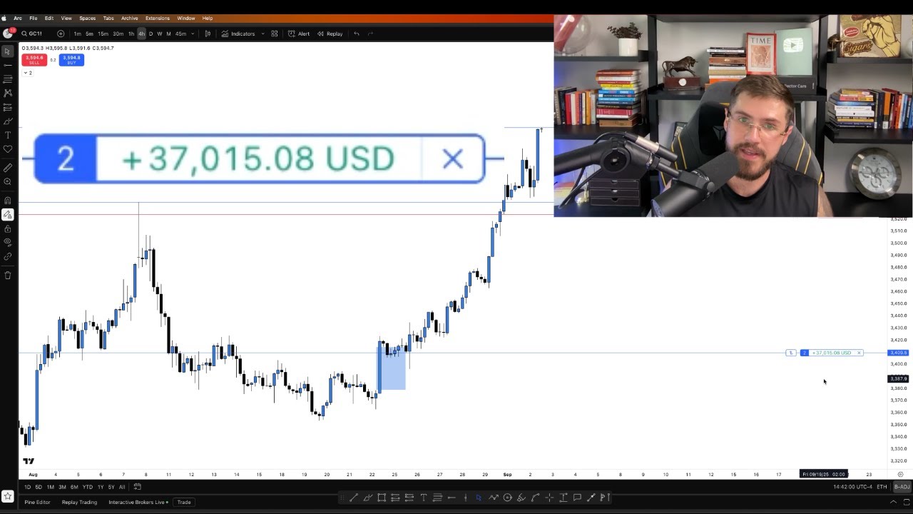 Live Day Trading (3 Step Strategy)