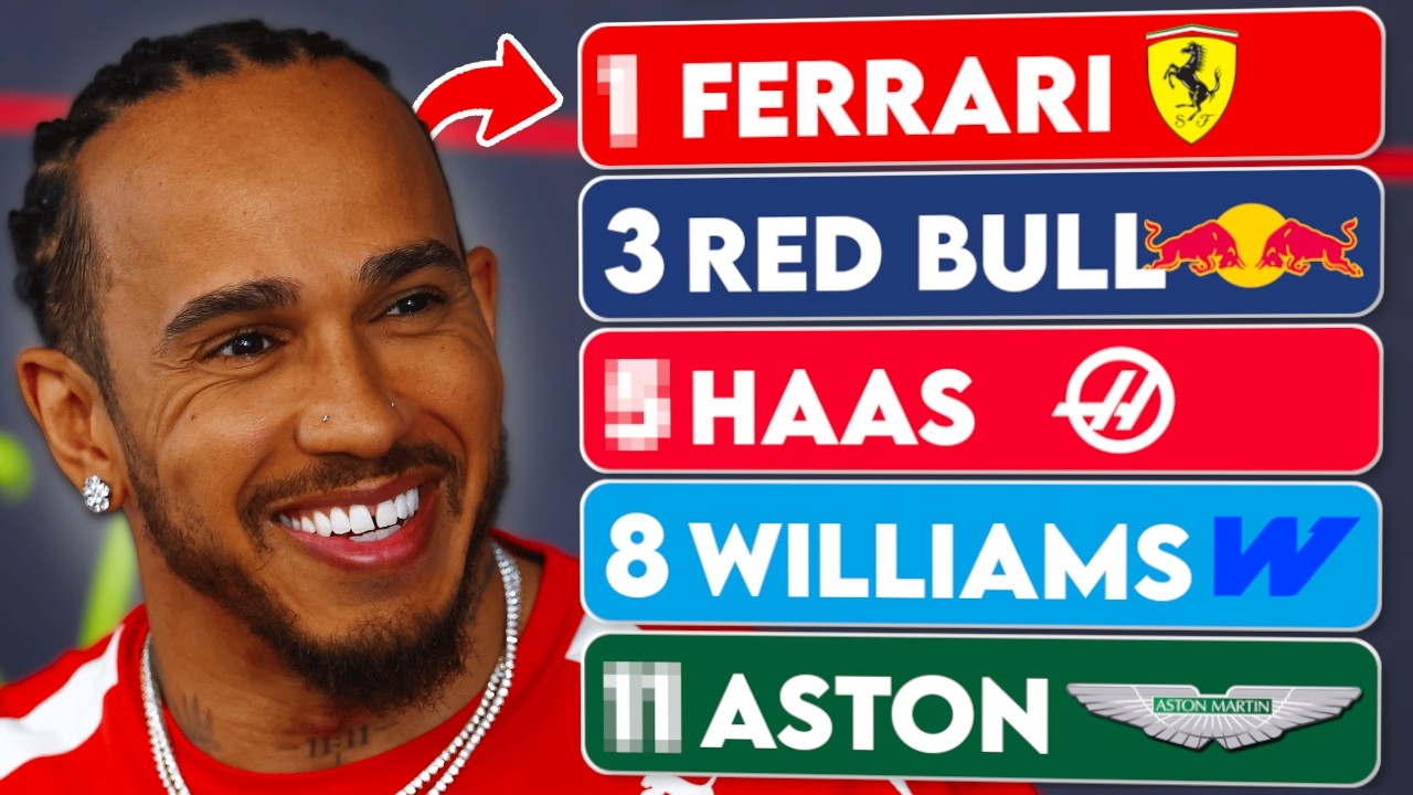 Ranking Every F1 Team from Worst to Best after Bahrain Testing