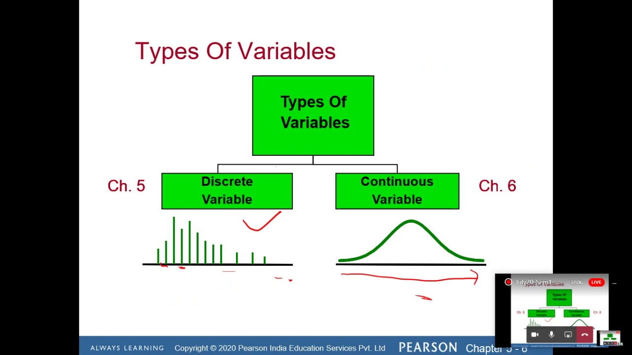 Discrete Probability Distribution