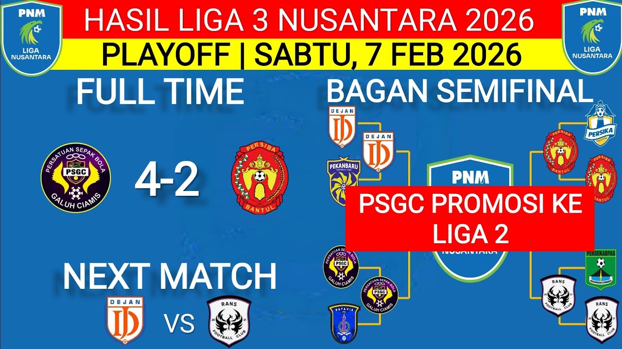 HASIL PLAYOFF PROMOSI‼️PSGC VS PERSIBA‼️BAGAN FINAL TERBARU LIGA 3 NUSANTARA 2025/2026