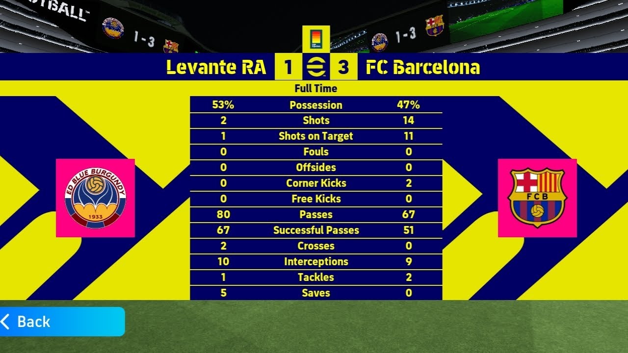 Levante RA vs FC Barcelona 1-3