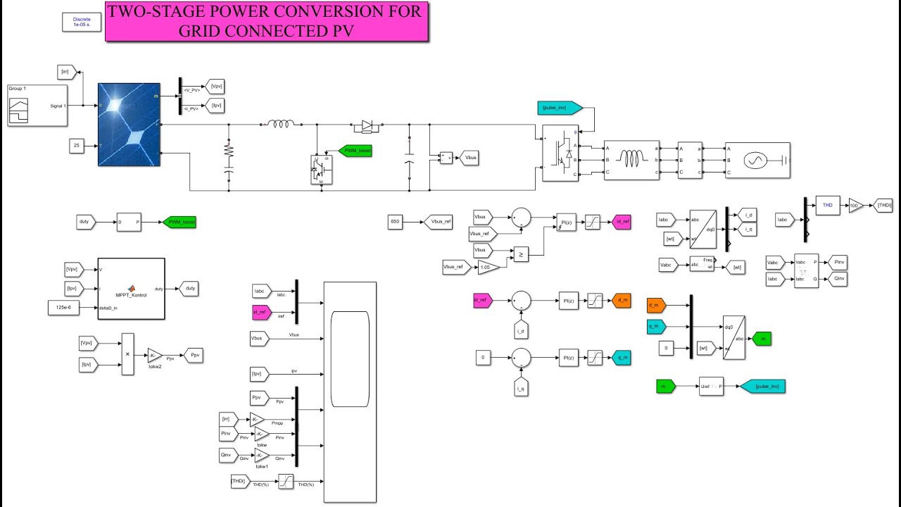 Grid-connected PV with boost converter and inverter