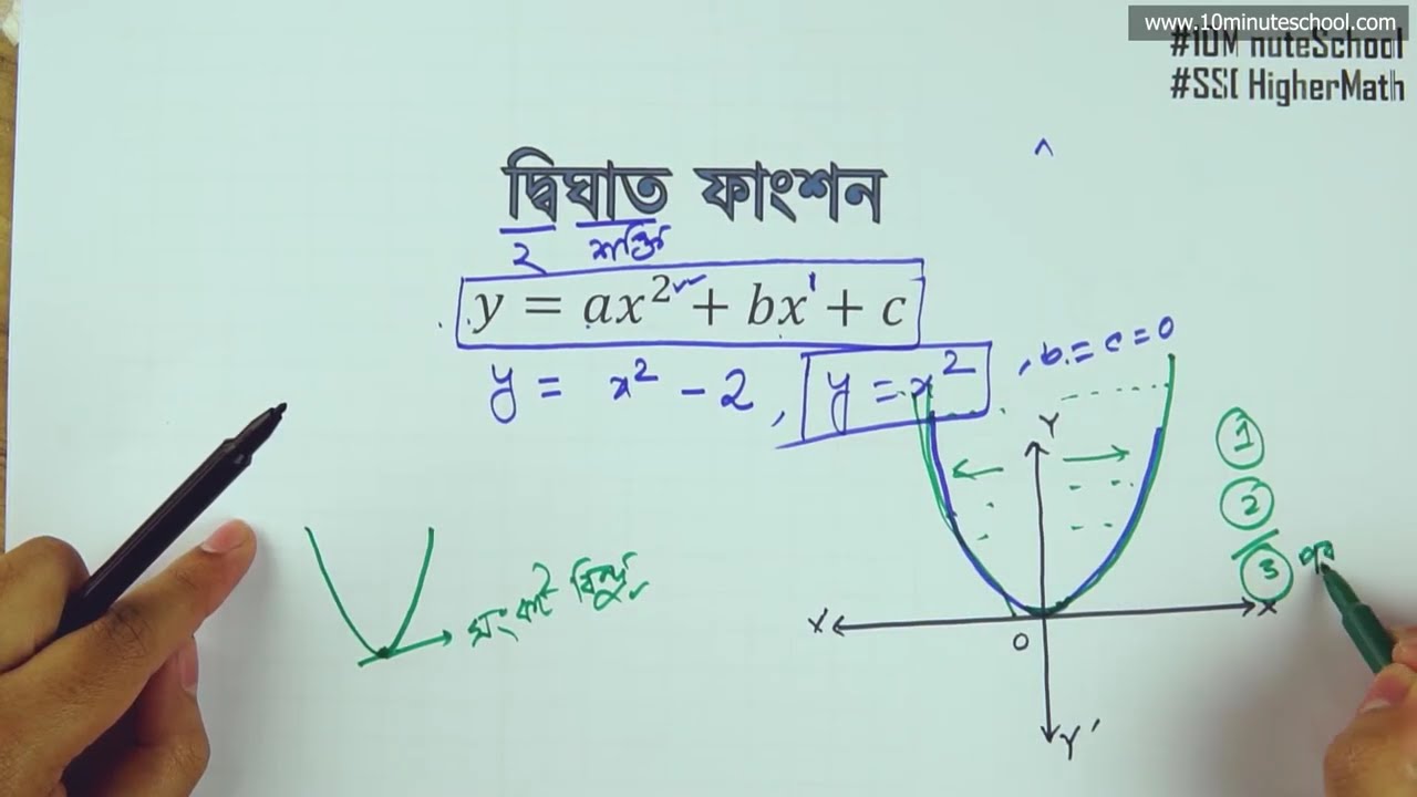 ০১.৮১. অধ্যায় ১ : সেট ও ফাংশন - দ্বিঘাত ফাংশনের লেখচিত্র (Graph of Quadratic Function) [SSC]