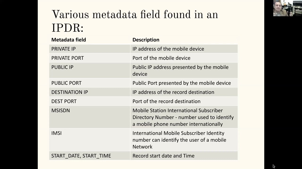 A to Z of IPDR Analysis