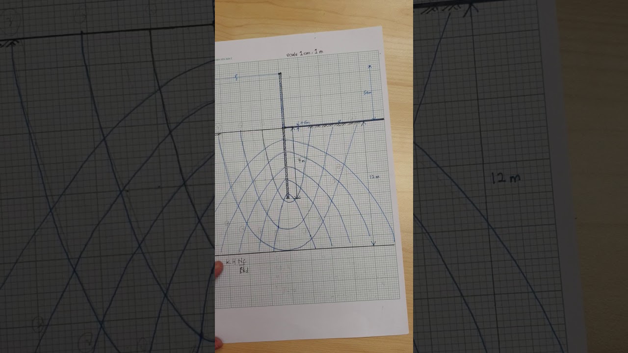 Flow Net (Examples Drawing and calculation)