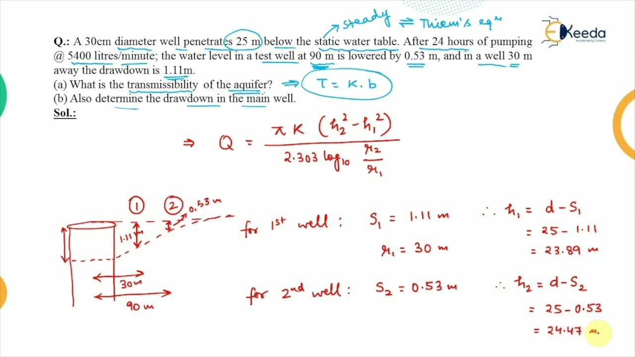 Numerical Type 3 Chapter 5 - Ground Water and Well Hydraulics -  Water Resource Engineering 1
