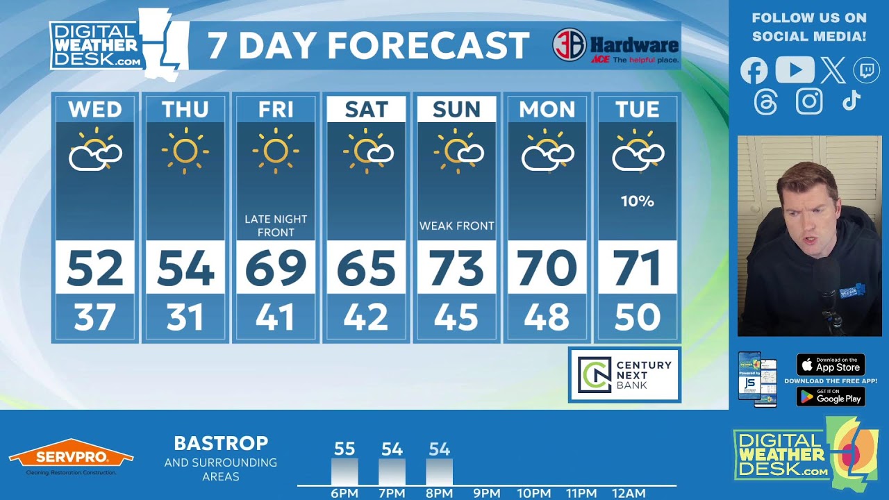 The Digital Weather Desk: PM (Tuesday, 2/3/2026)