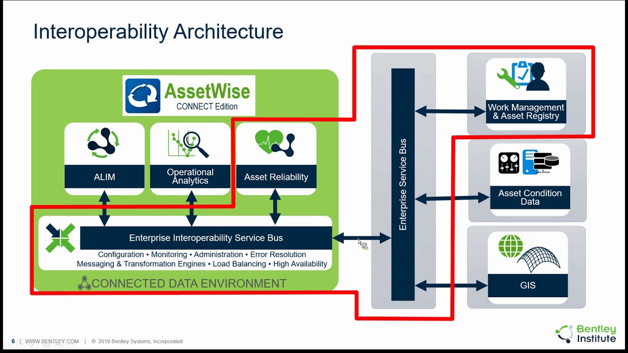 Effective Rolling Stock Fleet Management Tech Talk