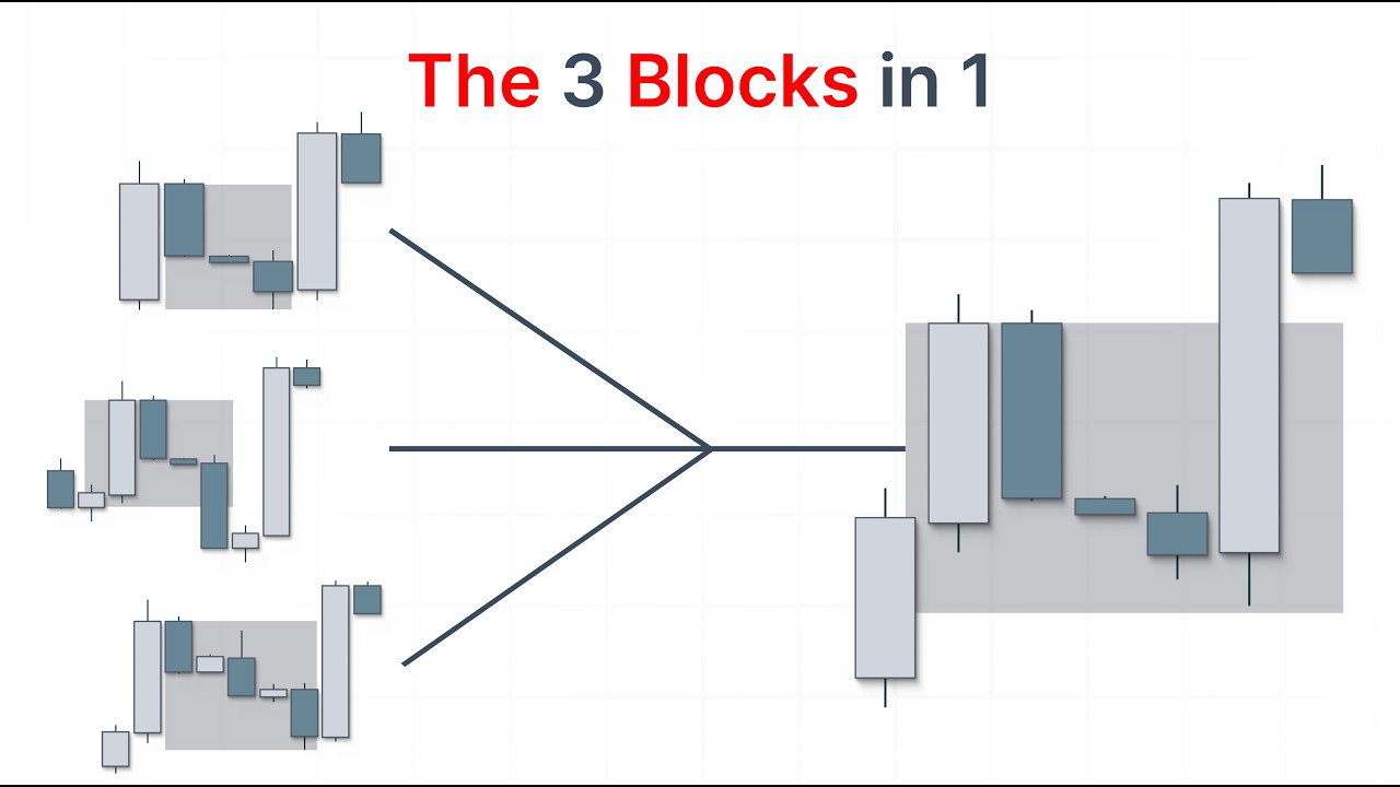 New: Fair Value Area