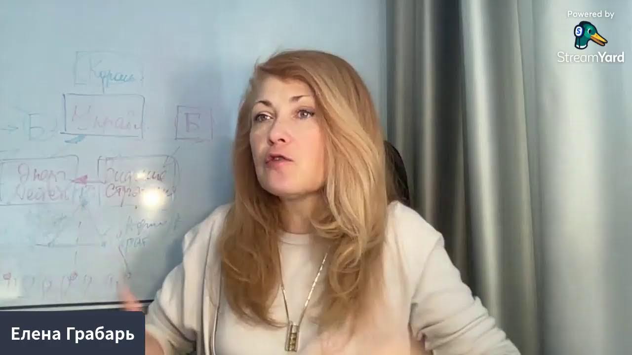 ТРИ ГЛАВНЫХ АРХЕТИПА РУКОВОДИТЕЛЯ