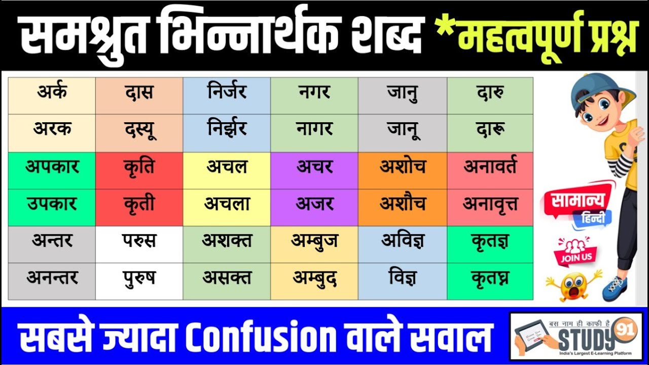 Hindi: समश्रुत भिन्नार्थक शब्द । Samshrut Bhinnarthak Shabd । Hindi Grammer By Nitin Sir STUDY91