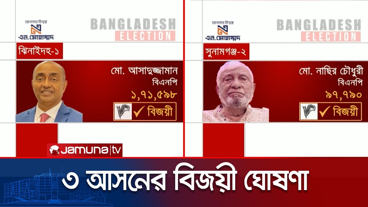 ঘোষিত হলো ঝিনাইদহ-১, সুনামগঞ্জ-২ ও কুড়িগ্রাম-৪ আসনের ভোটের ফল | Election 2026 Result | Jamuna TV