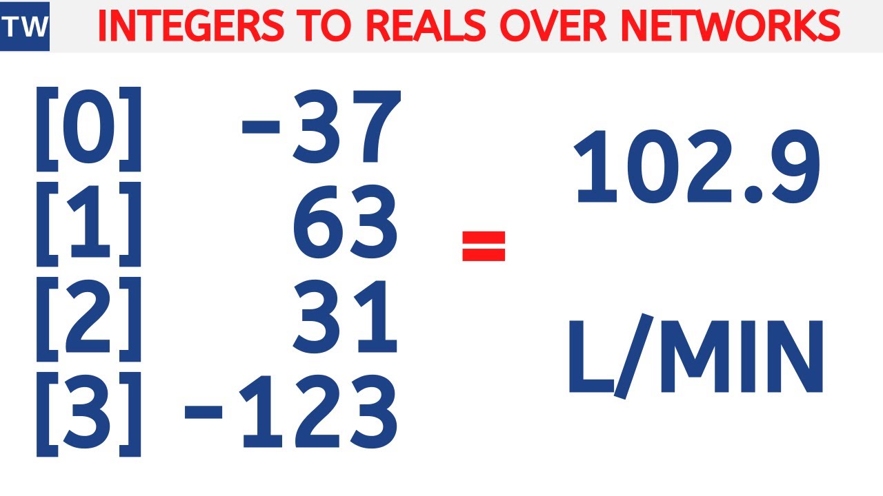 PLC Network Data: Integer to Real Number Conversion Tutorial