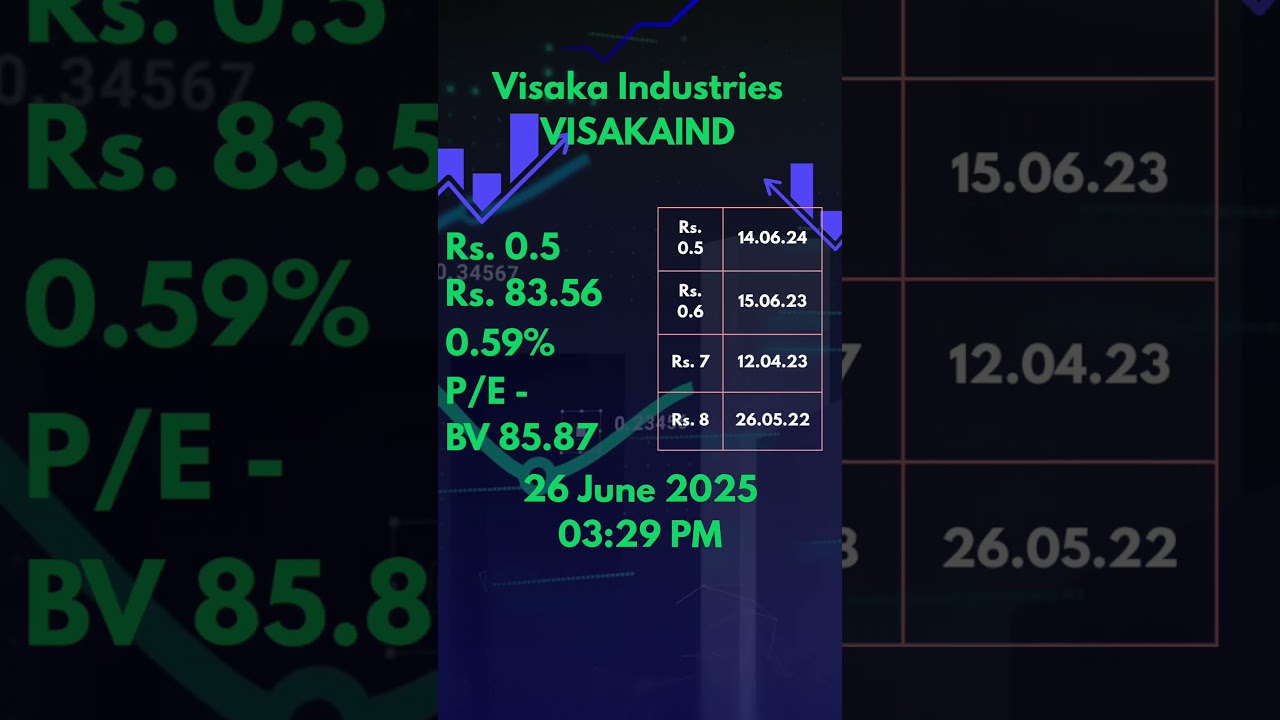 Visaka Industries VISAKAIND Ex-dividend date : 27 June 2025