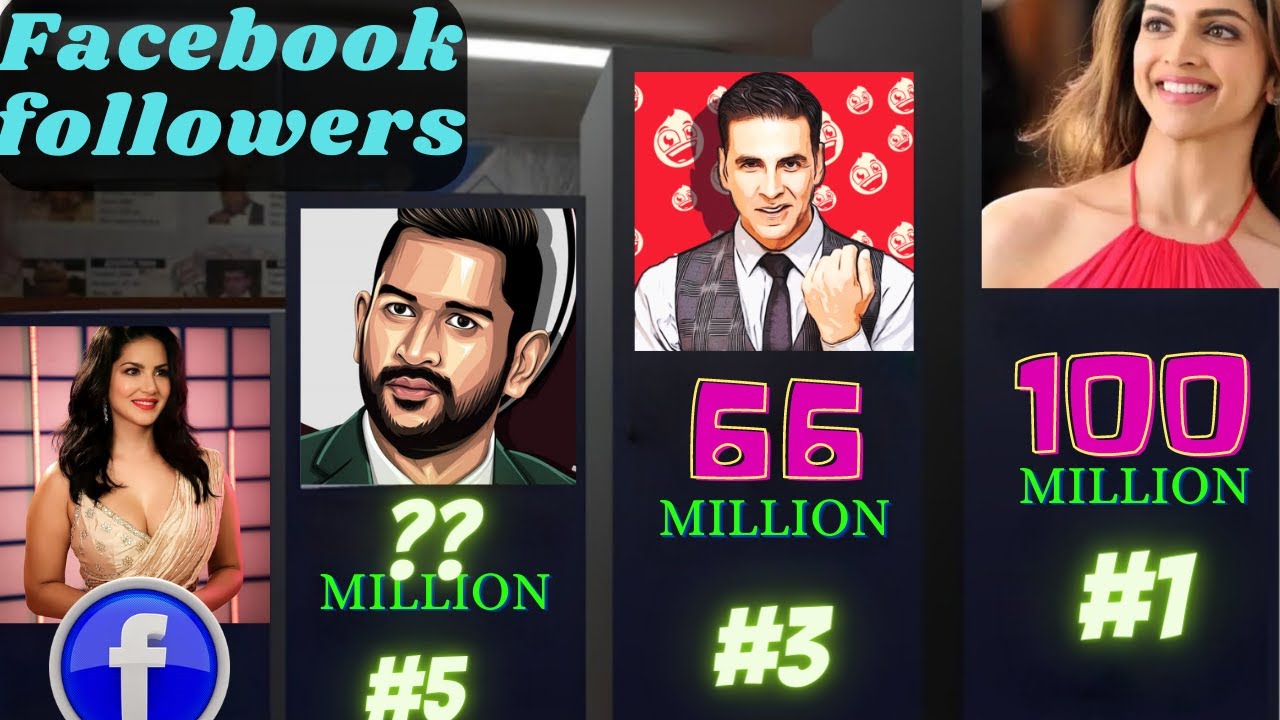 Most Popular Facebook Accounts in India || Highest Followers | 2023