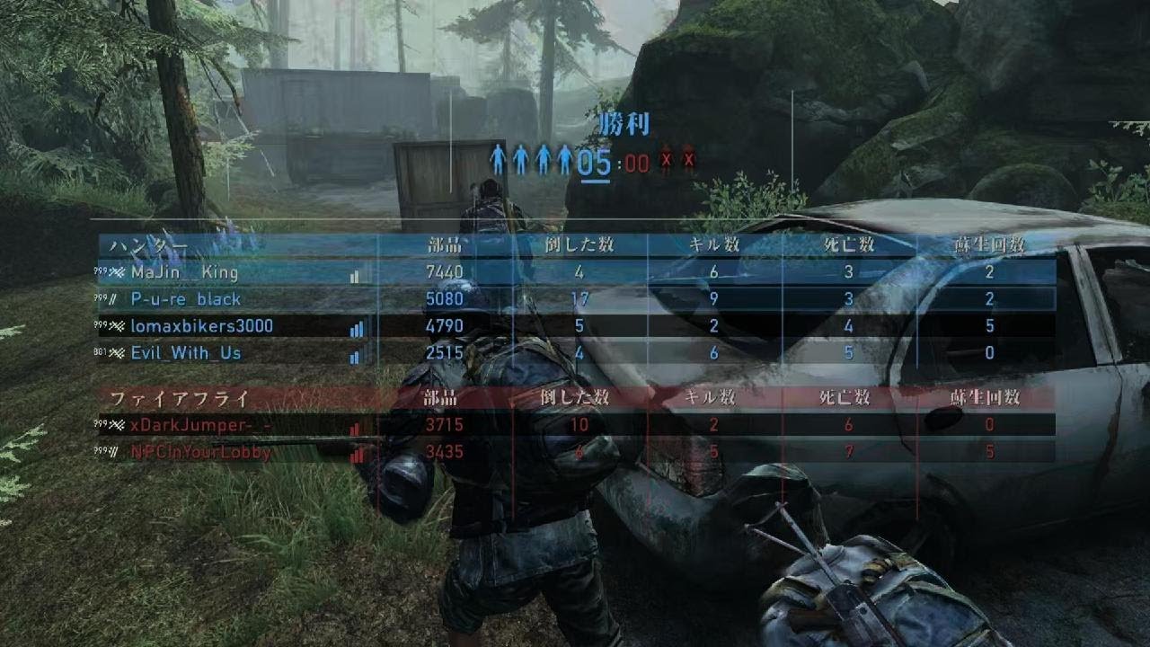 The Last of Us Remastered