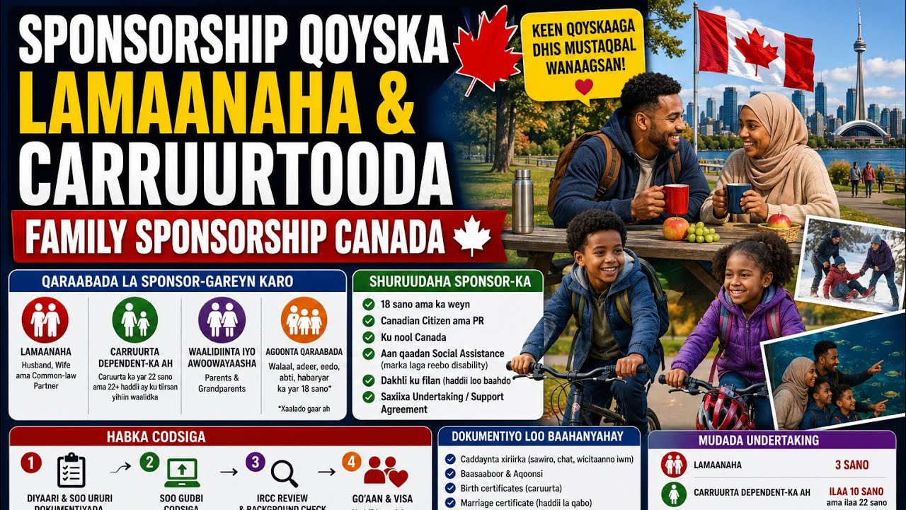 Sponsorship qoyska - lamaanaha iyo caruurtooda |Family Sponsorship Canada