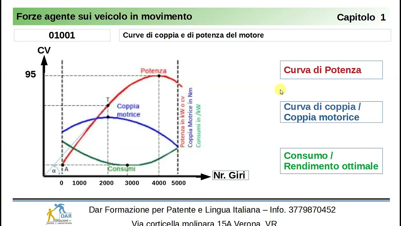 Patente CQC in Punjabi , Hindi , Urdue