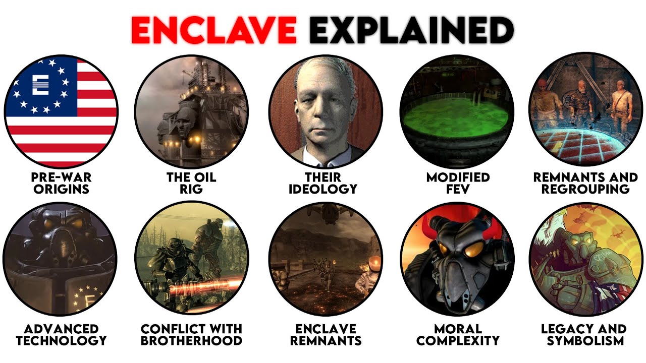 Simply Explaining Enclave Of Fallout in 11 Minutes
