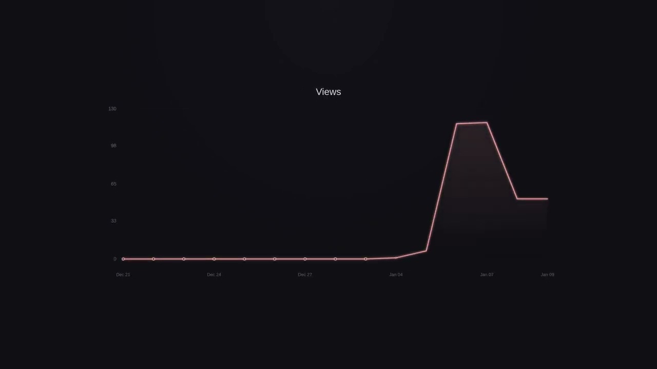 📊 Channel Statistics - 2026-01-09