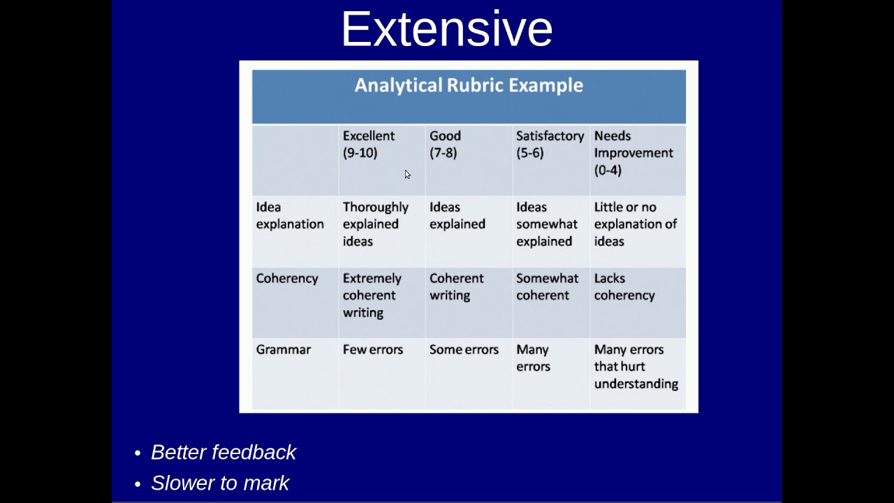 Writing Rubrics