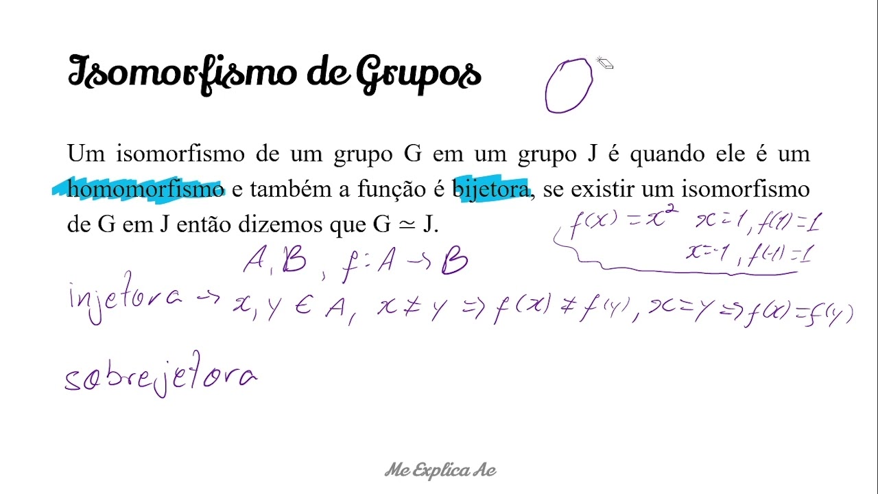 Isomorfismo de Grupos - ÁLGEBRA AULA 15