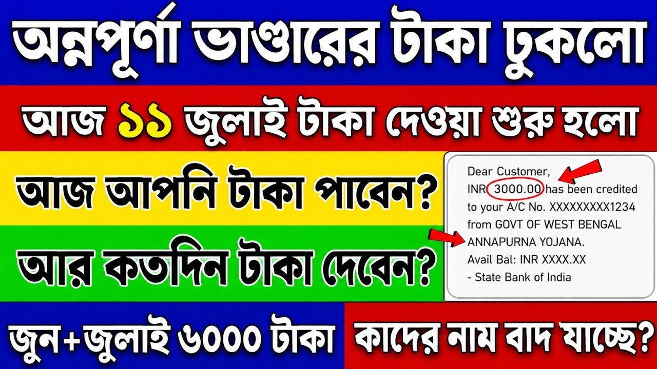 Annapurna Yojana Payment 2026: Annapurna Yojona Under process: Annapurna Bhandar Payment Status 2026