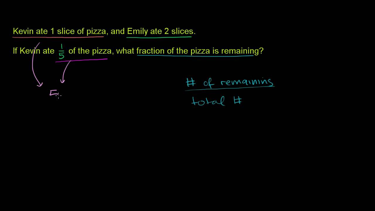 Fraction word problems 1 (ex 3)