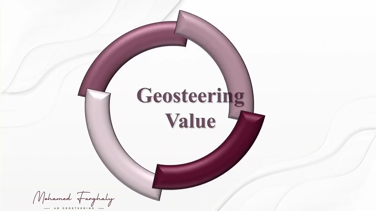Basics of Geosteering for Geophysicists | Real-Time Reservoir Navigation