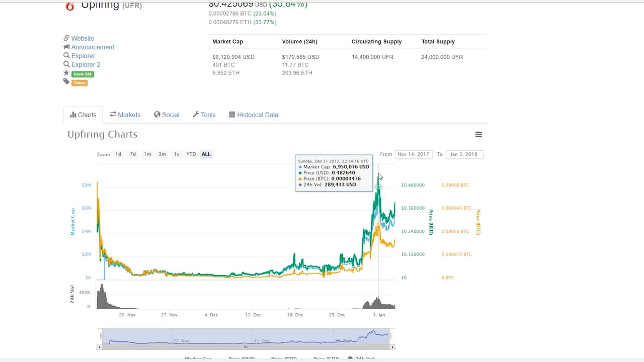 Top 5 Low Market Cap Altcoins To Make You Rich In 2018 2018 bonus