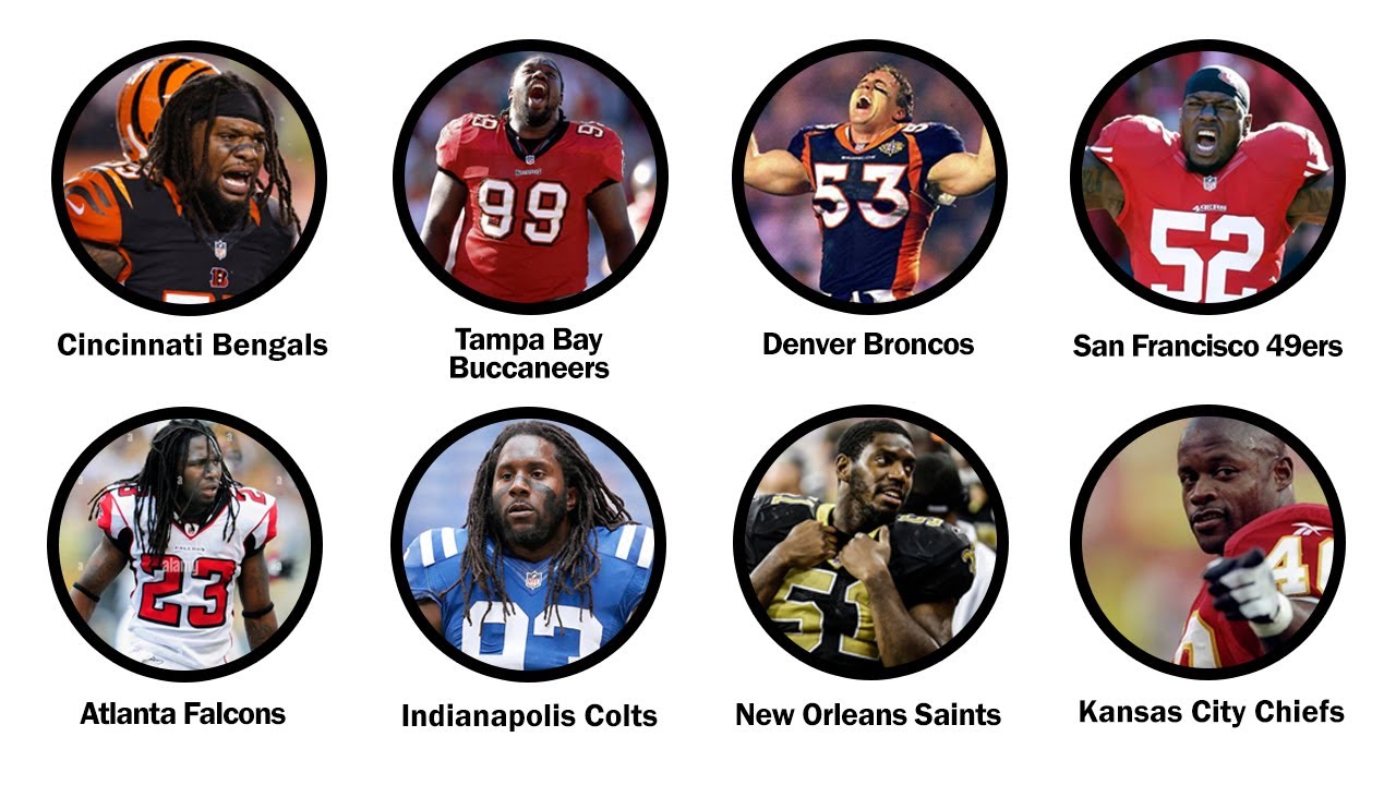 Every NFL Team's DIRTIEST Player Explained in 68 Minutes