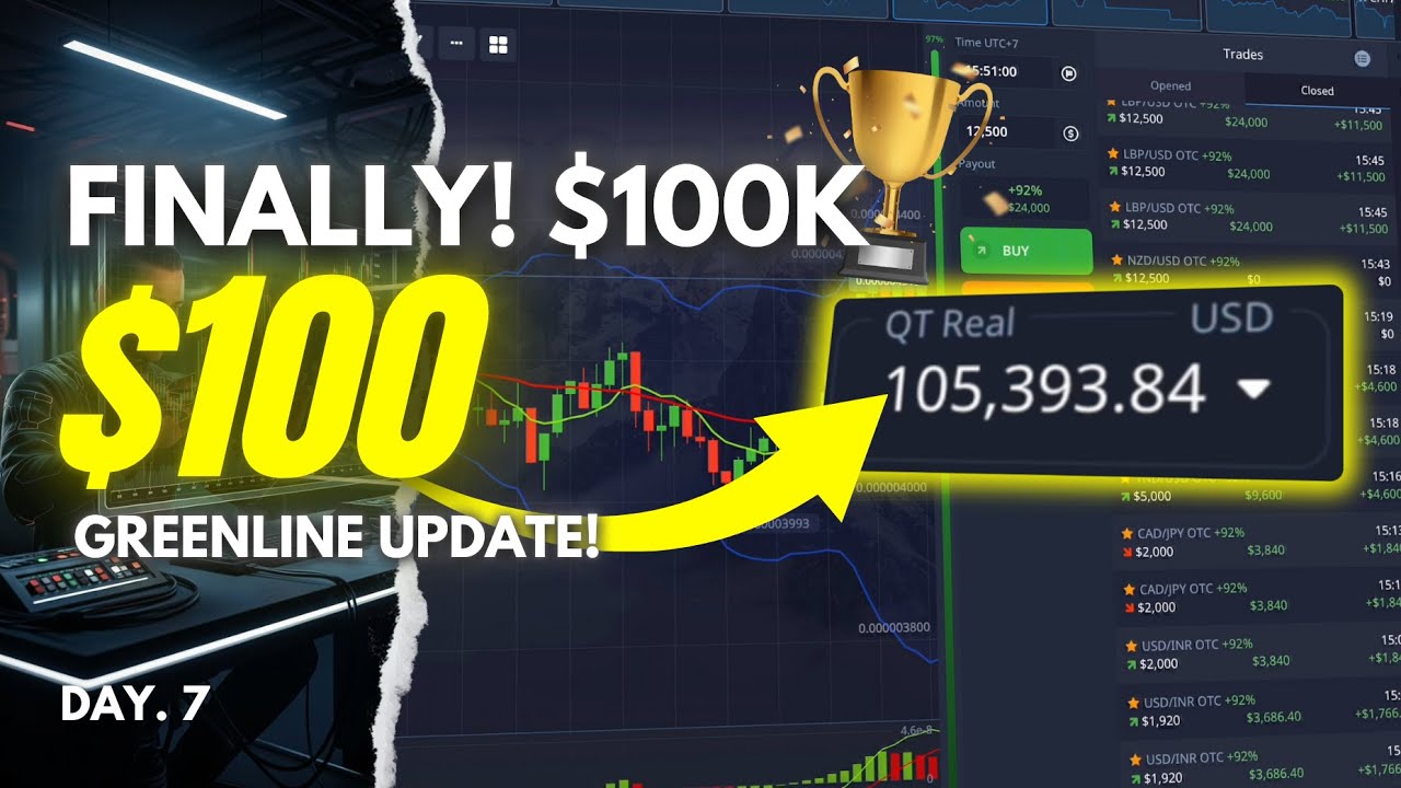 Finally hit $100,000 from $100 In Pocket Option | Binary Option Trading Strategy